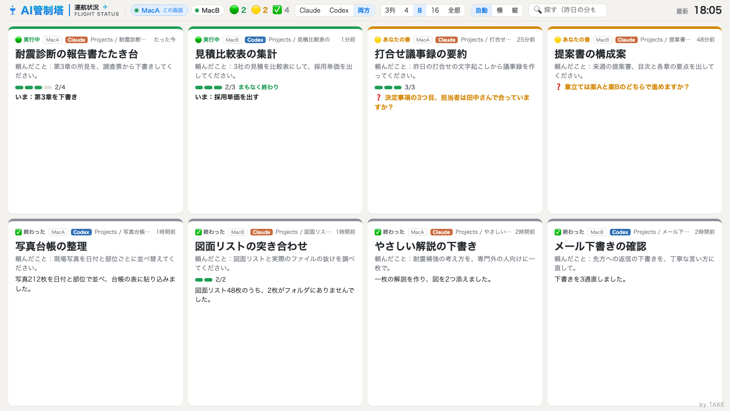 AI管制塔の画面。実行中2件、あなたの番2件、終わった4件のカードが並んでいる